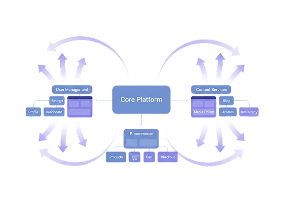 Générateur de site web multi-pages évolutif
